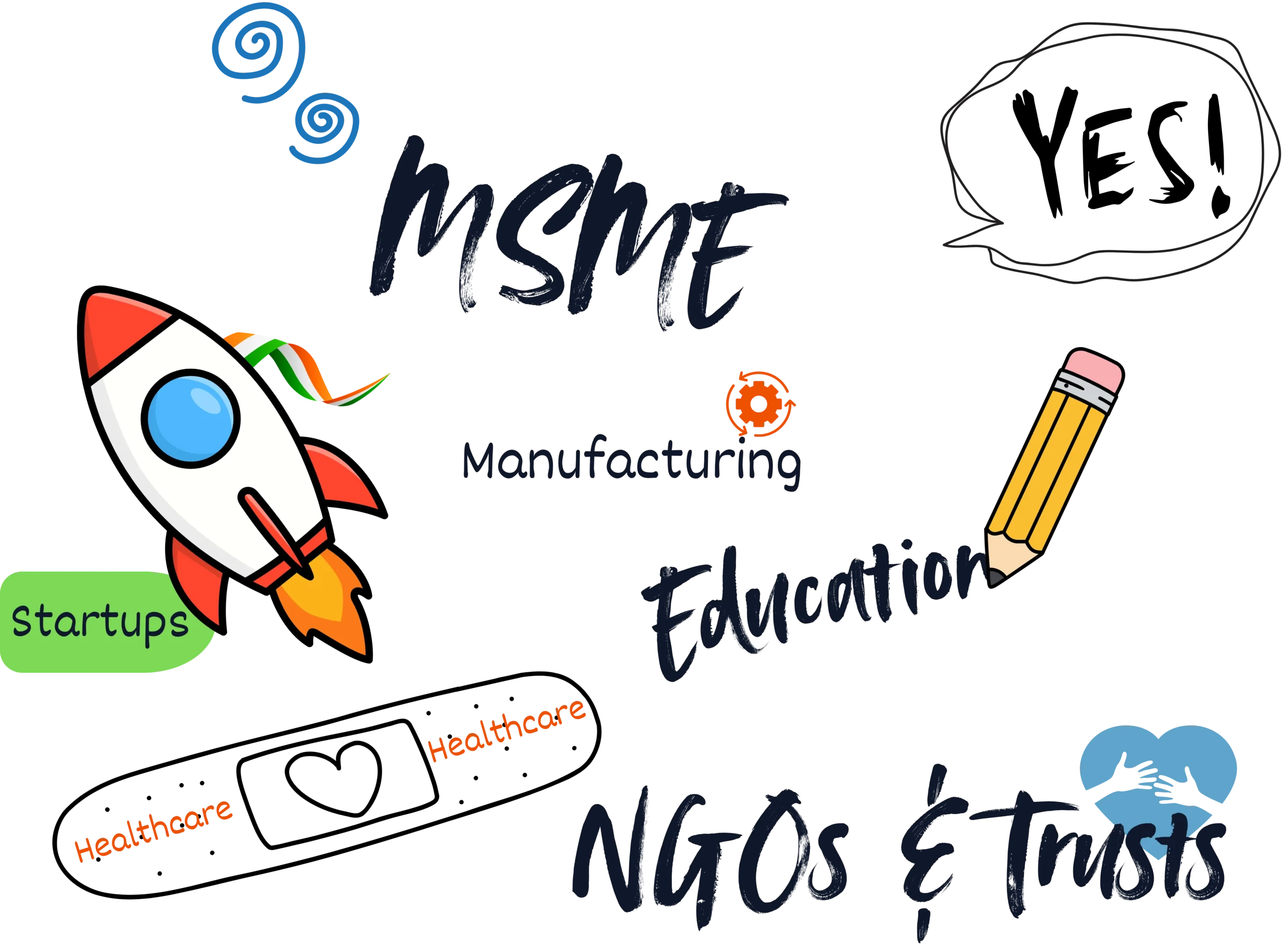 msme
